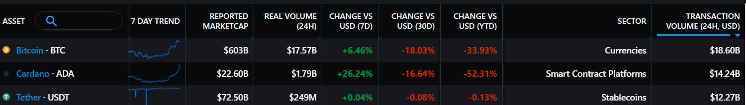 ADA 24-hour transaction volume